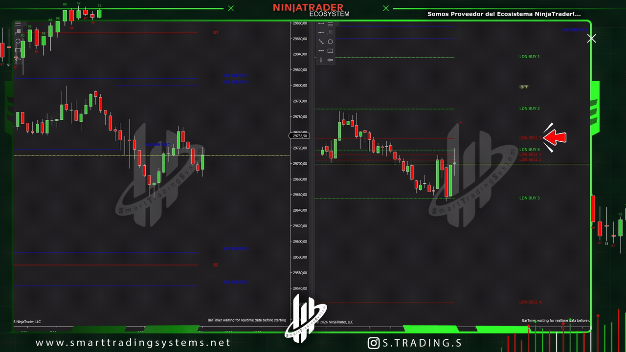 Niveles Pivot STS